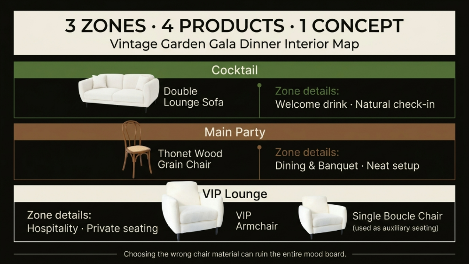 Sơ đồ 3 zone nội thất Gala Dinner Vintage Garden 2026 — Sofa Lounge Đôi, Ghế Thonet Vân Gỗ, Armchair VIP và Ghế Boucle Đơn của ONE CHAIR