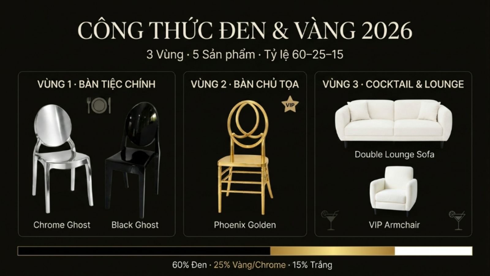 Sơ đồ công thức 3 zone nội thất Gala Dinner Black & Gold 2026 — Chrome Ghost, Phoenix Golden, Sofa Lounge Đôi của ONE CHAIR