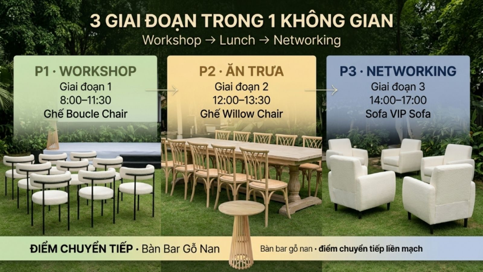 Sơ đồ 3 phase Dynamic Spatial Design ngoài trời — Boucle Chair Phase 1, Ghế Willow Phase 2, Sofa VIP Phase 3 với Wooden Slatted Bar Table xuyên suốt